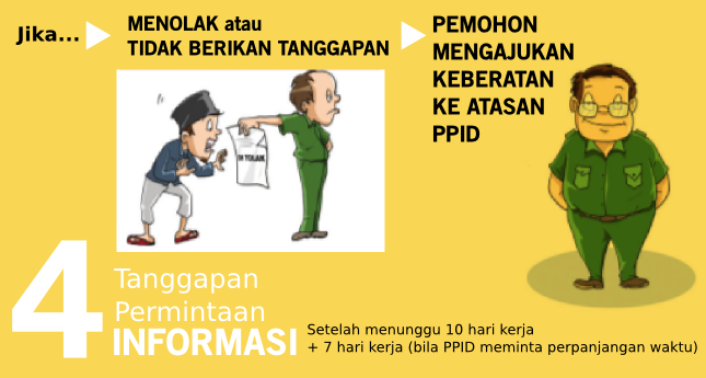 Langkah 4 Tata Cara Mendapatkan Informasi